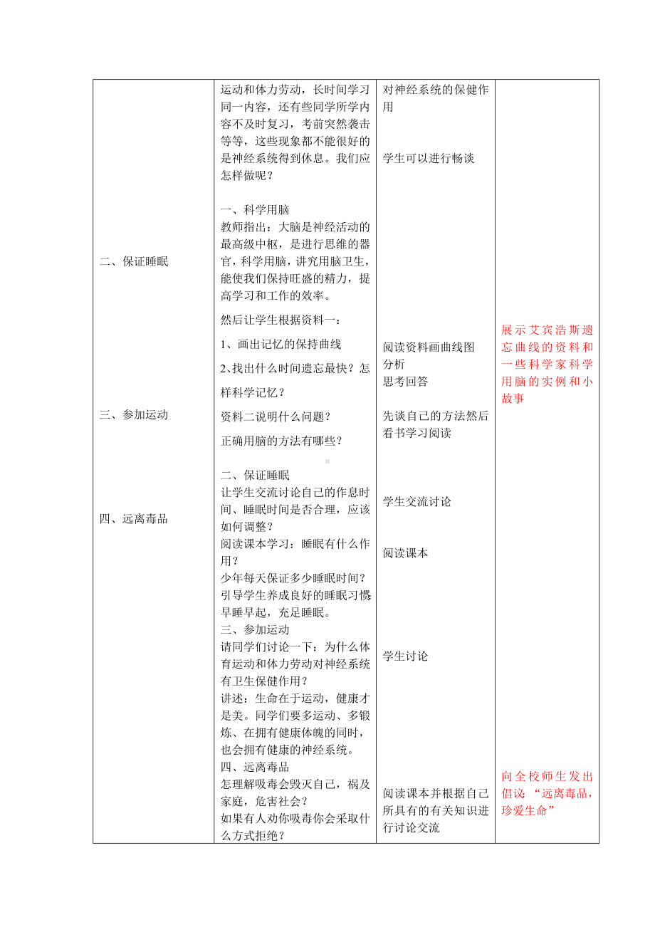 神经系统的卫生保健.doc_第2页