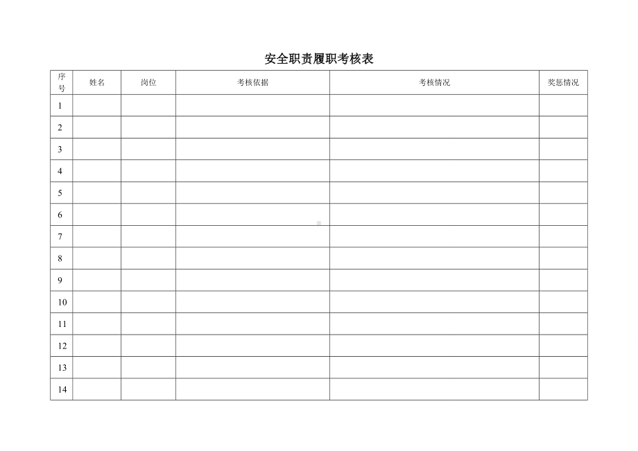 安全生产责任制考核记录参考模板范本.doc_第2页