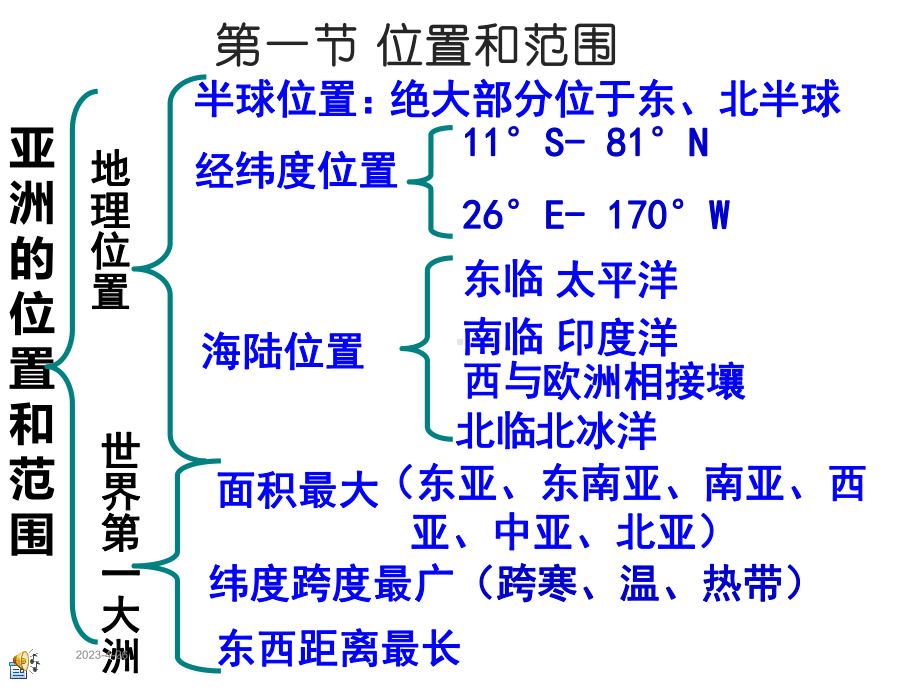 七年级下册笔记(全)-地理课件.ppt_第1页