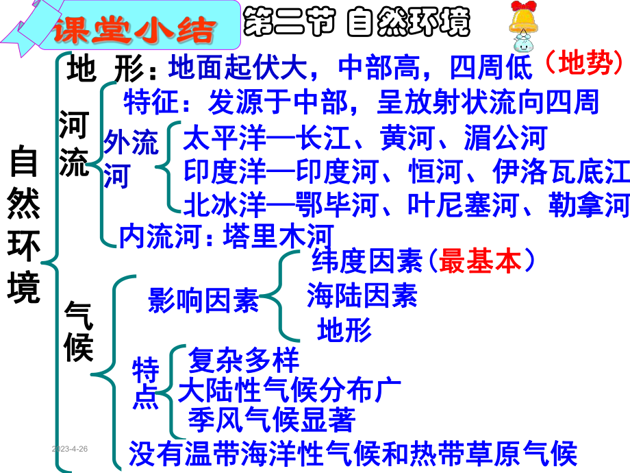 七年级下册笔记(全)-地理课件.ppt_第2页