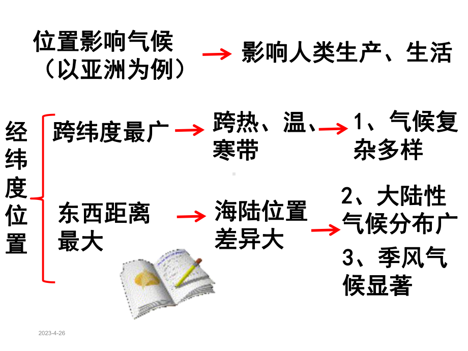 七年级下册笔记(全)-地理课件.ppt_第3页