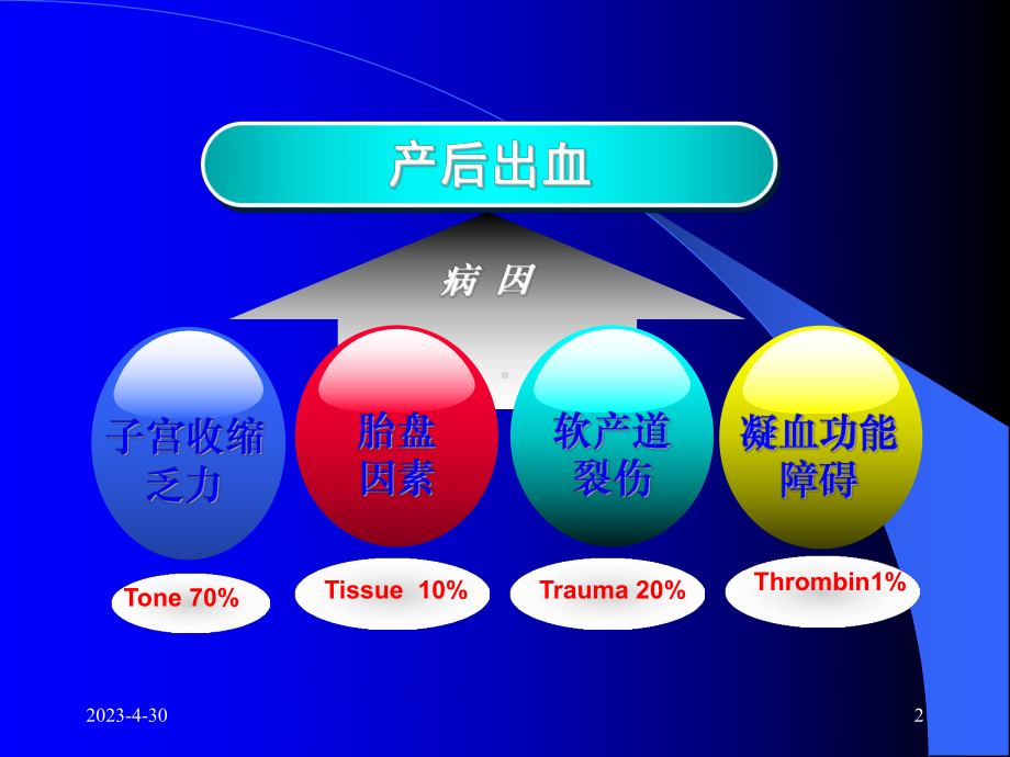 产后出血-胎盘课件.ppt_第2页