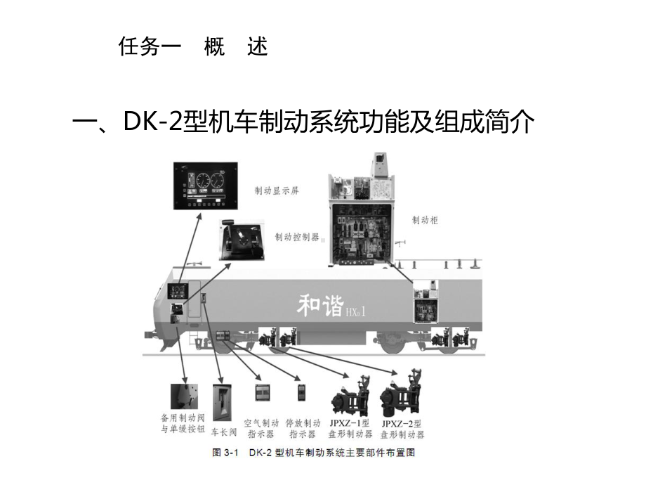 交流电力机车制动系统项目三课件.ppt_第2页