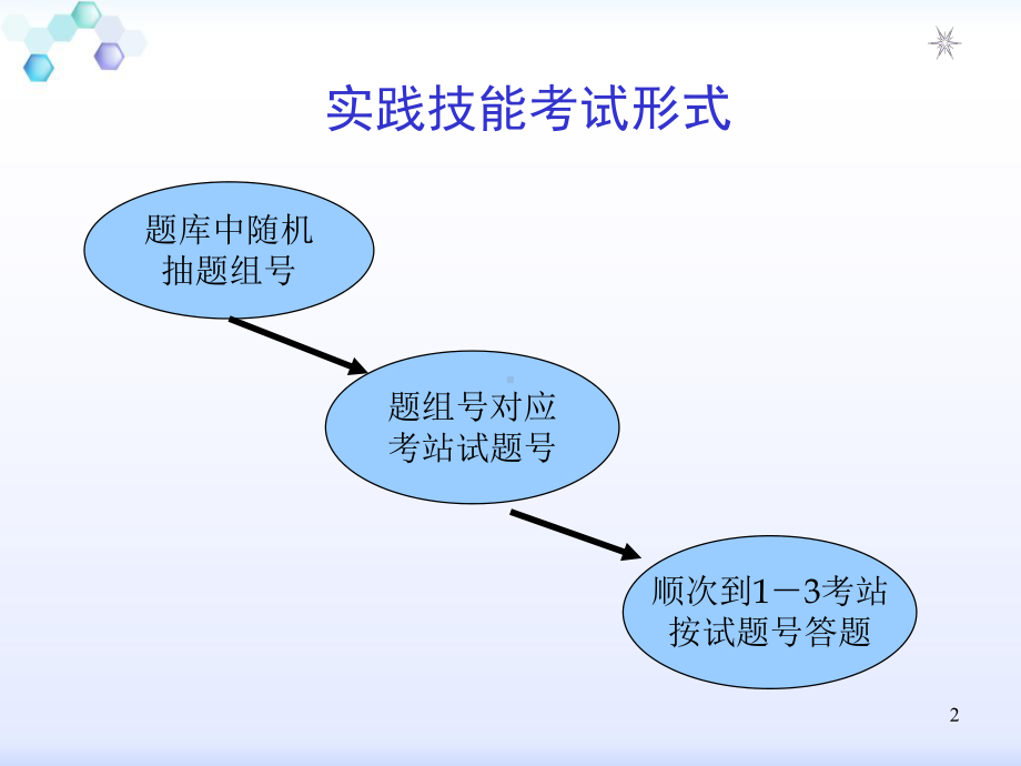 执业医师技能考试考前冲刺培训(总结得相当详细)课件.ppt_第2页