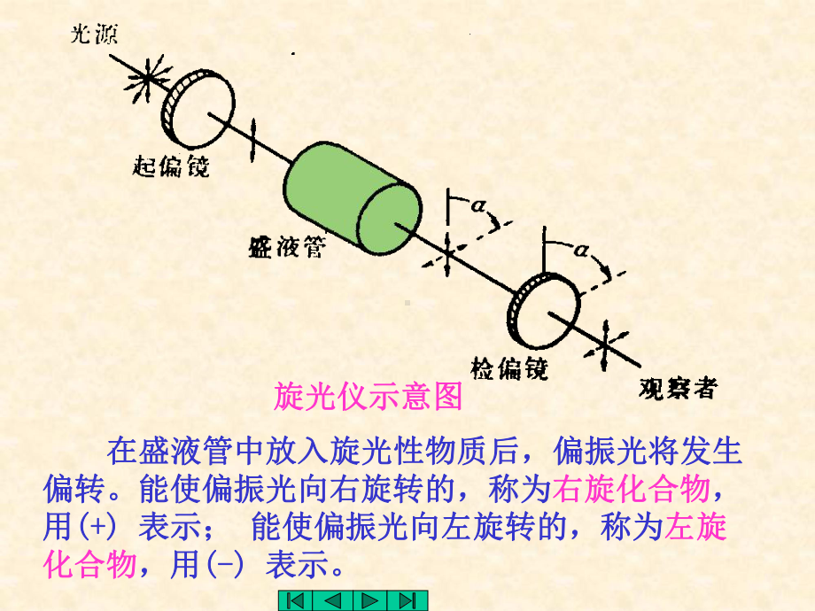 中医药大学有机化学课件JC整理-3.4章.ppt_第2页