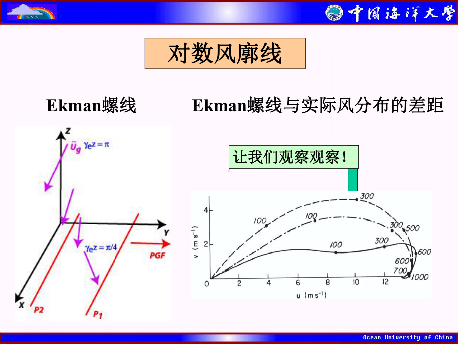 对数风廓线课件.ppt_第2页