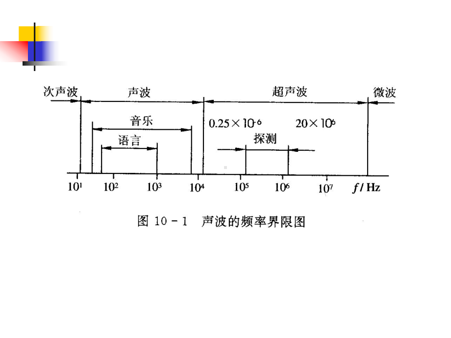 10.超声测量.ppt_第3页