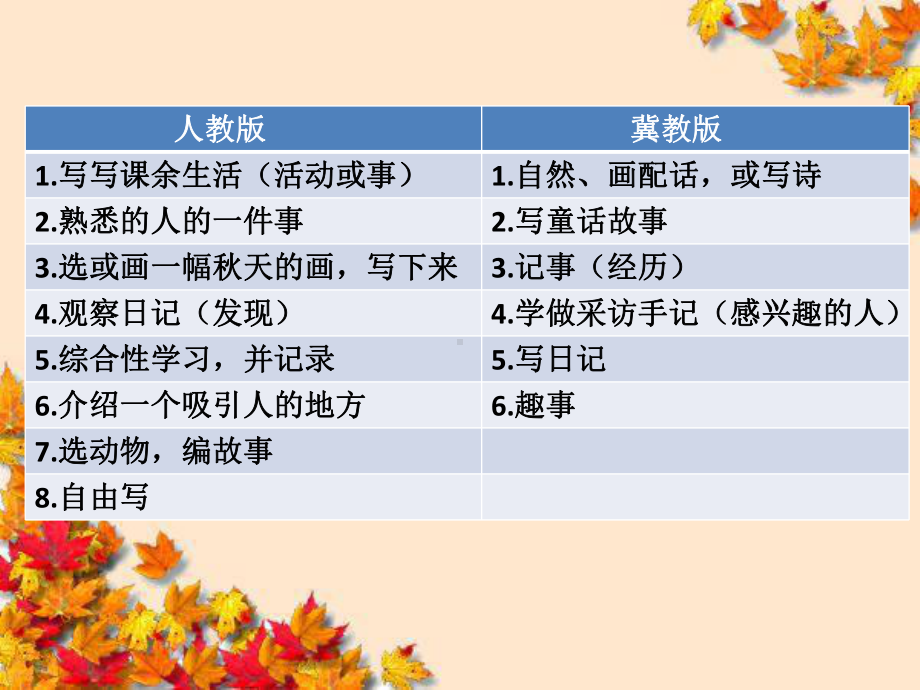 探寻语文的味道课件.ppt_第3页