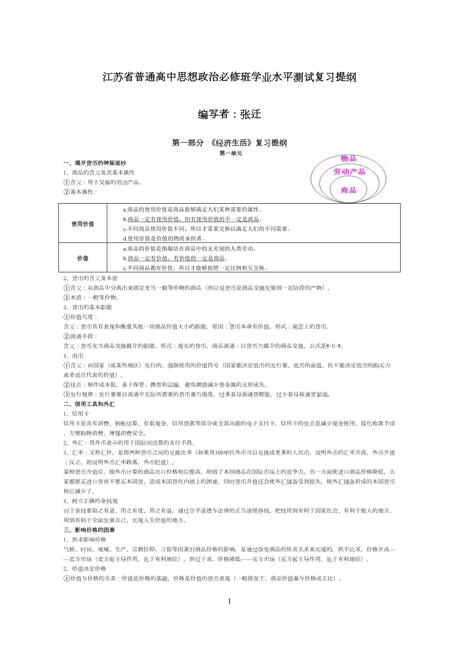 江苏省普通高中思想政治必修班学业水平测试复习提纲(DOC 16页).doc_第1页