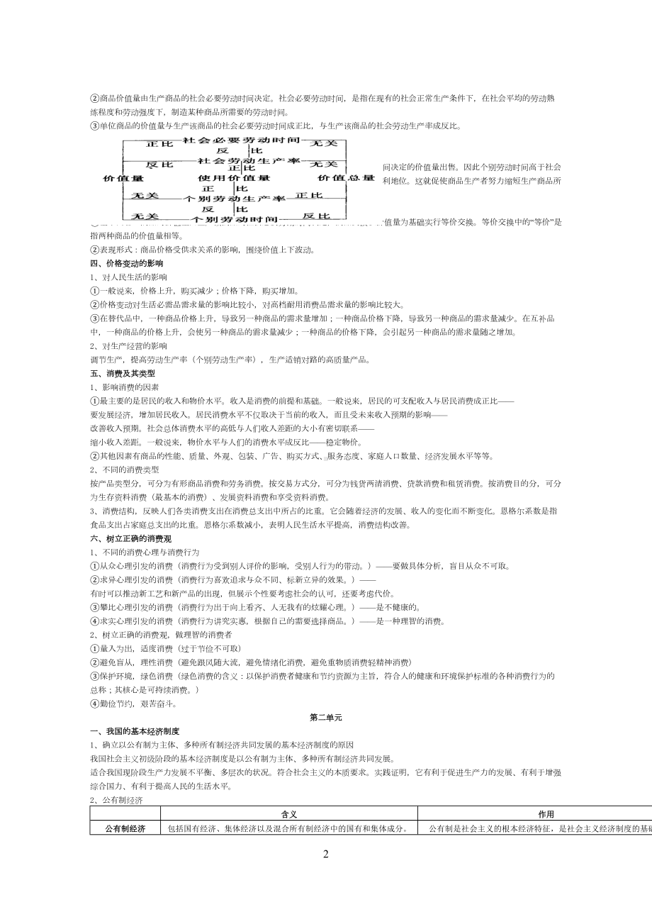 江苏省普通高中思想政治必修班学业水平测试复习提纲(DOC 16页).doc_第2页