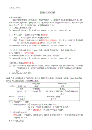 选修三生物总复习知识点详细(DOC 11页).doc