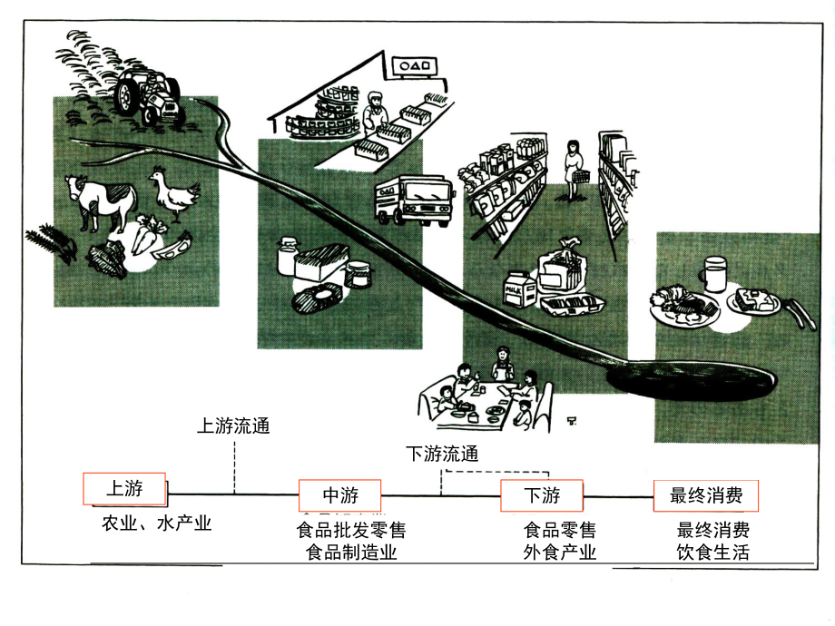 上游资源生产-1.ppt_第2页