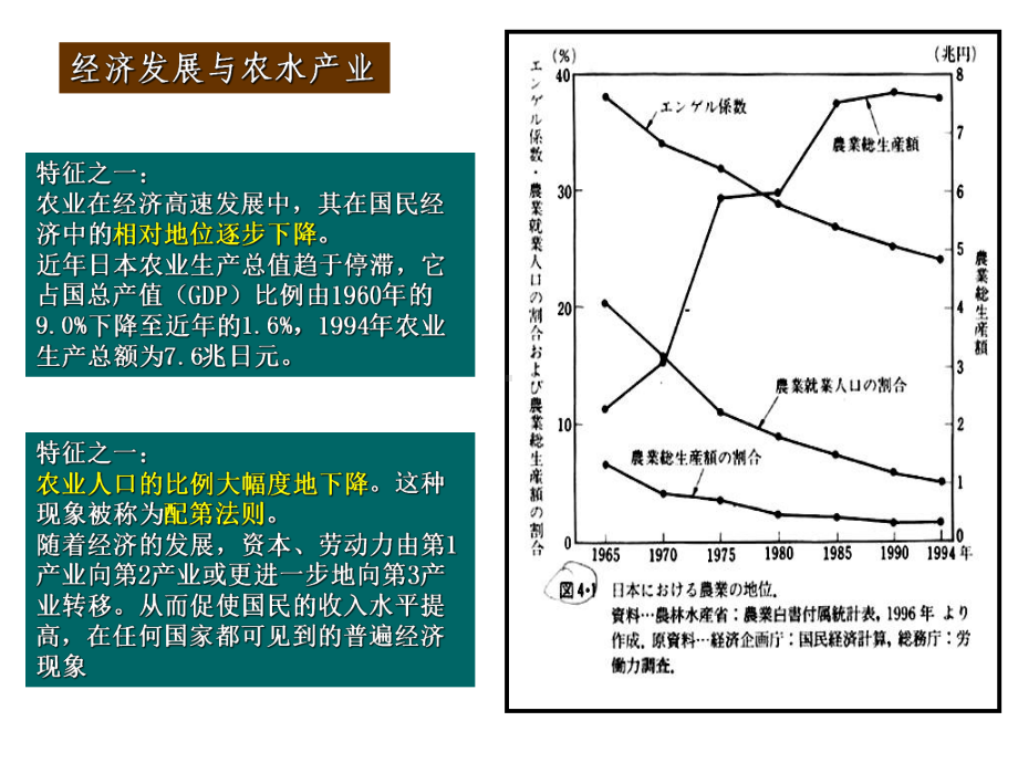 上游资源生产-1.ppt_第3页