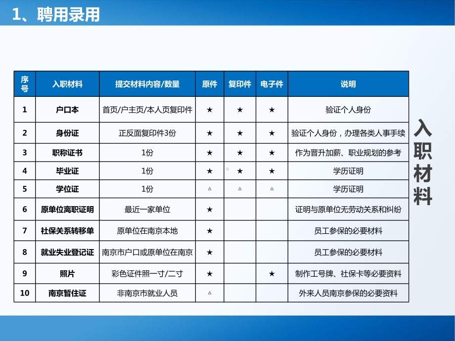 新员工入职培训课程-人事基本制度课件.ppt_第3页