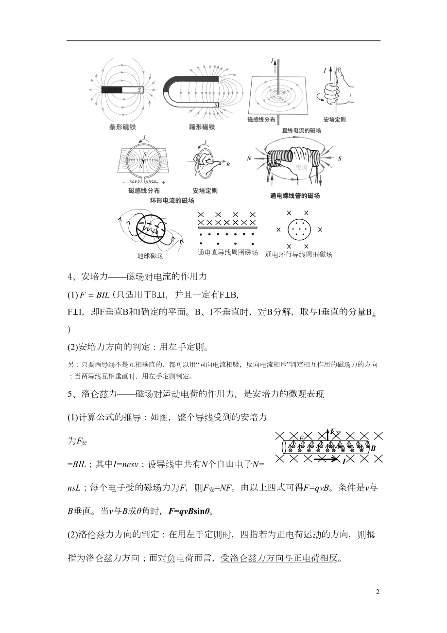 高二物理《磁场》重难知识点解析及综合能力精析汇总(DOC 14页).doc_第2页