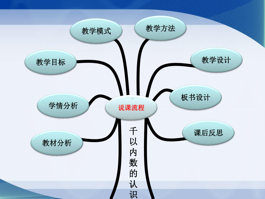 千以内数的认识说课课件.ppt_第2页