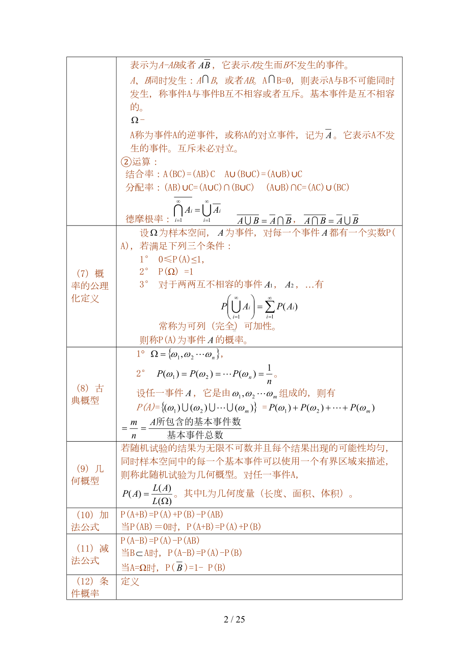 概率论与数理统计完整公式以及各知识点梳理(DOC 24页).doc_第2页