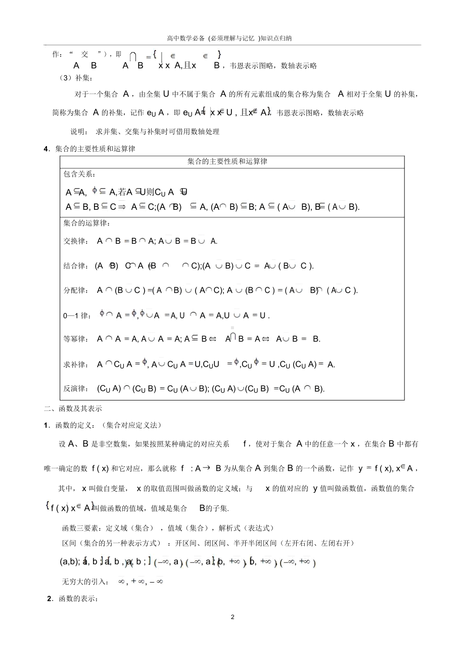 高中数学知识点归纳(理科)(DOC 66页).docx_第2页