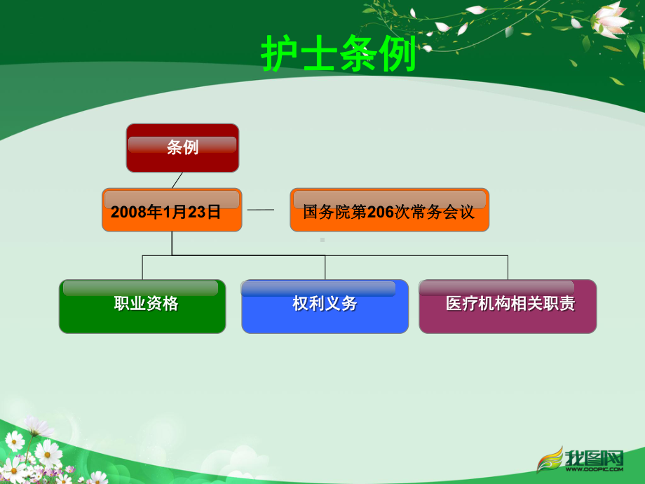 护士条例解读解析课件.ppt_第3页