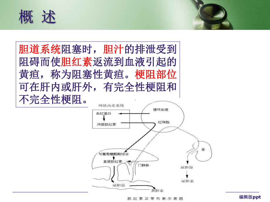 恶性梗阻性黄疸PTCD的护理医学课件.ppt_第3页