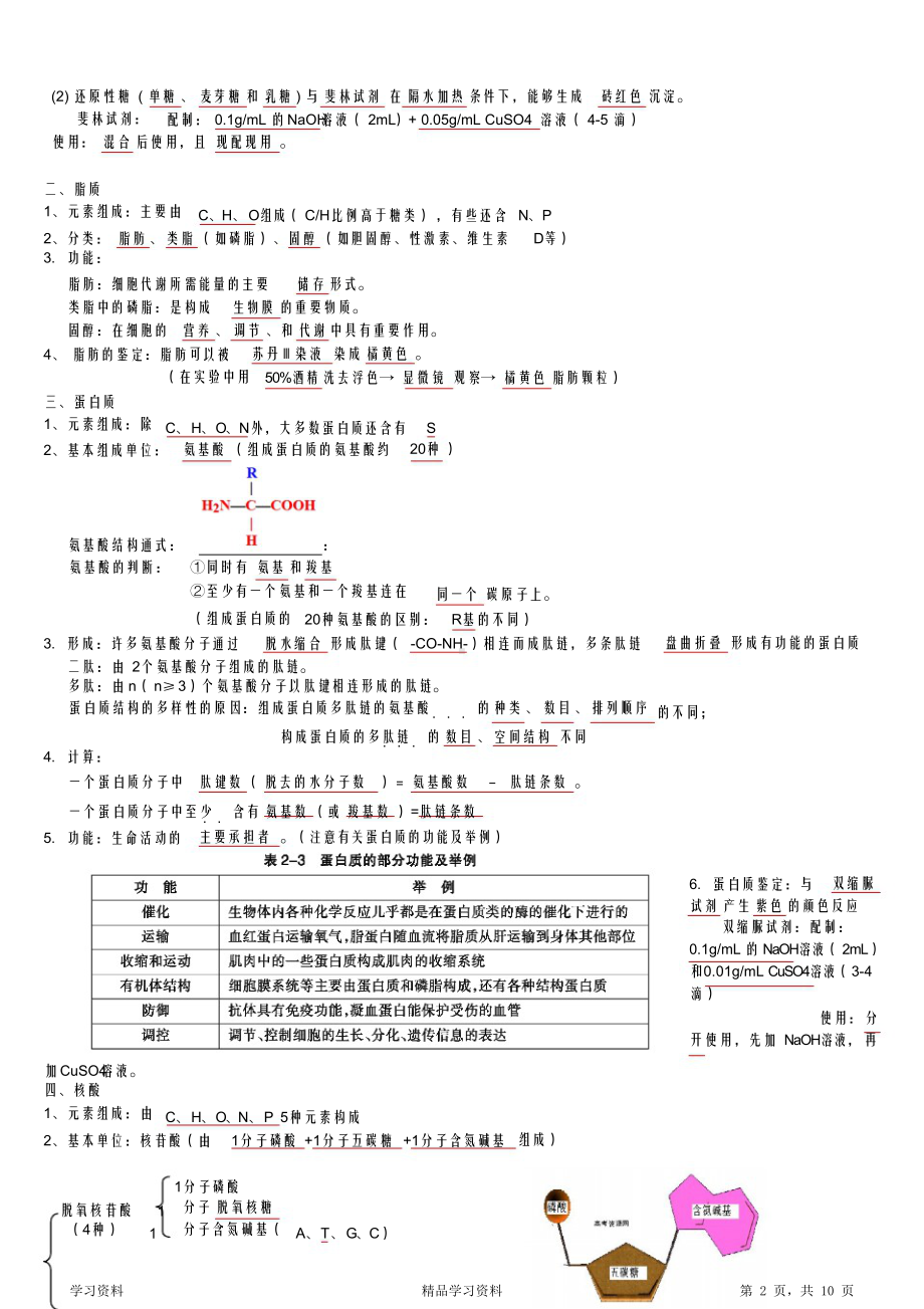 最全面高中生物第一轮复习知识点汇总(精华版)(DOC 10页).docx_第2页