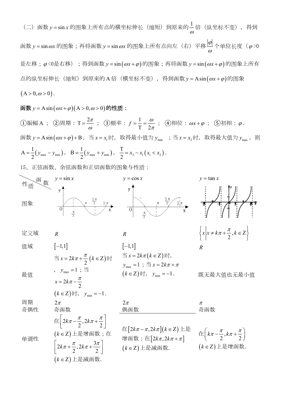 高中数学必修4知识总结完整版(DOC 7页).doc_第3页