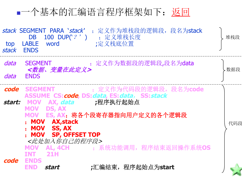 10-汇编语言程序设计.ppt_第2页