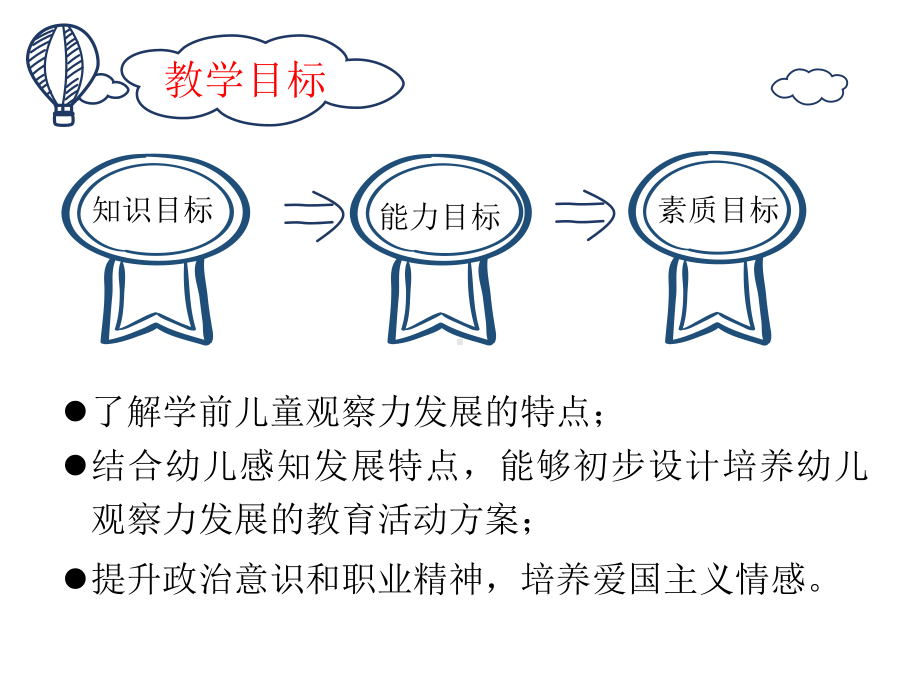 学前儿童观察力发展与培养课件.ppt_第3页