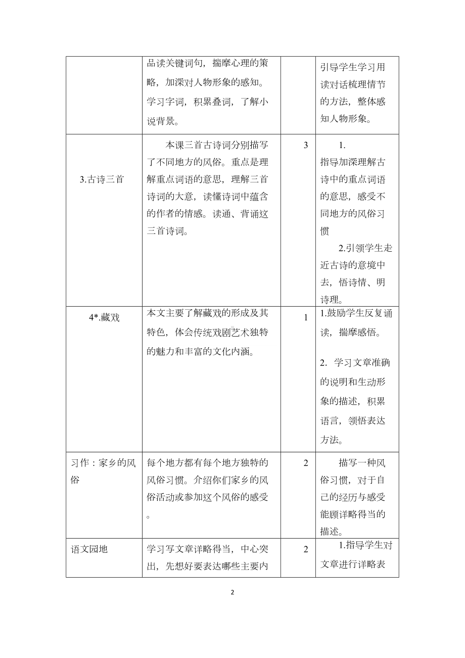 部编版小学六年级下册语文全册单元备课(集体备课)(DOC 18页).docx_第3页