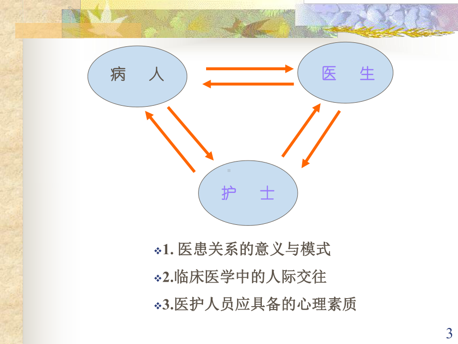 医患关系演示(模板)课件.ppt_第3页