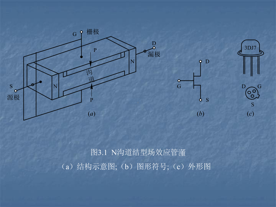 场效应管及其应用课件.ppt_第3页