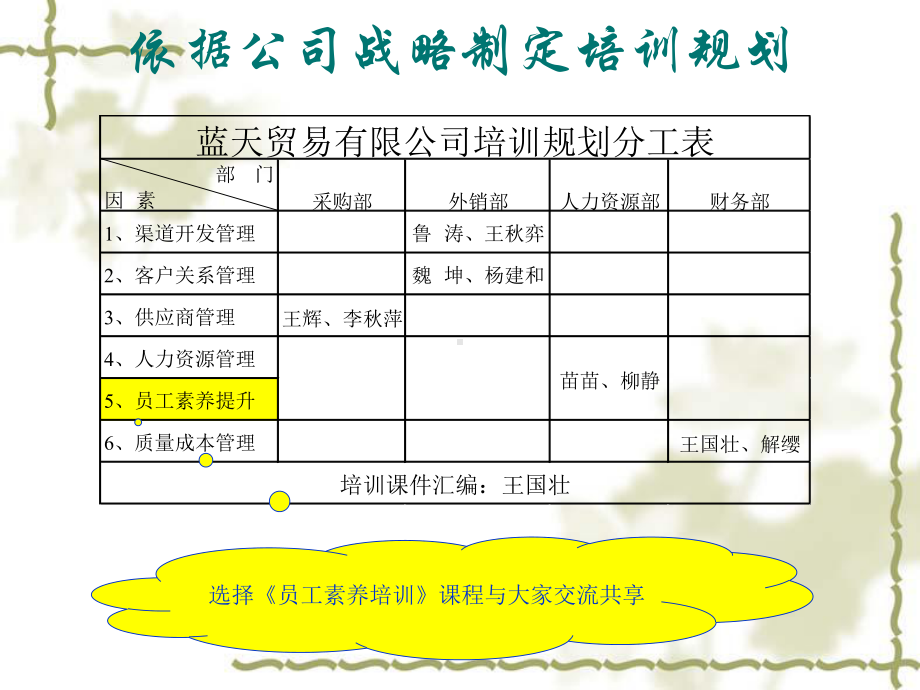 外贸员工素质培训课件.ppt_第3页