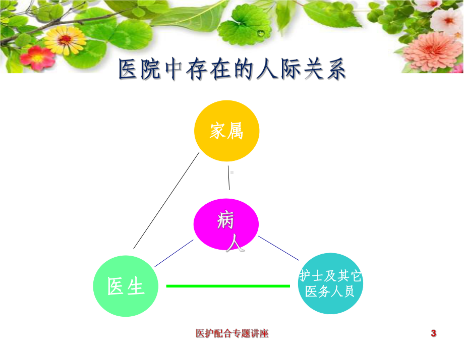 医护配合专题讲座培训课件.ppt_第3页