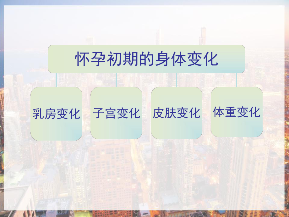 孕期保健-课件.ppt_第3页