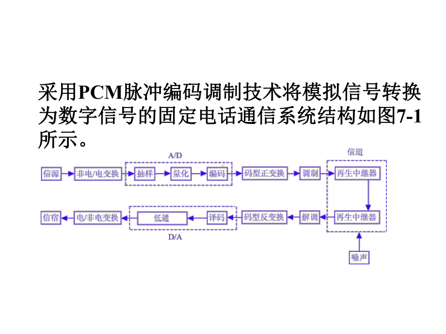 数字通信原理07-电话通信系统课件.ppt_第2页