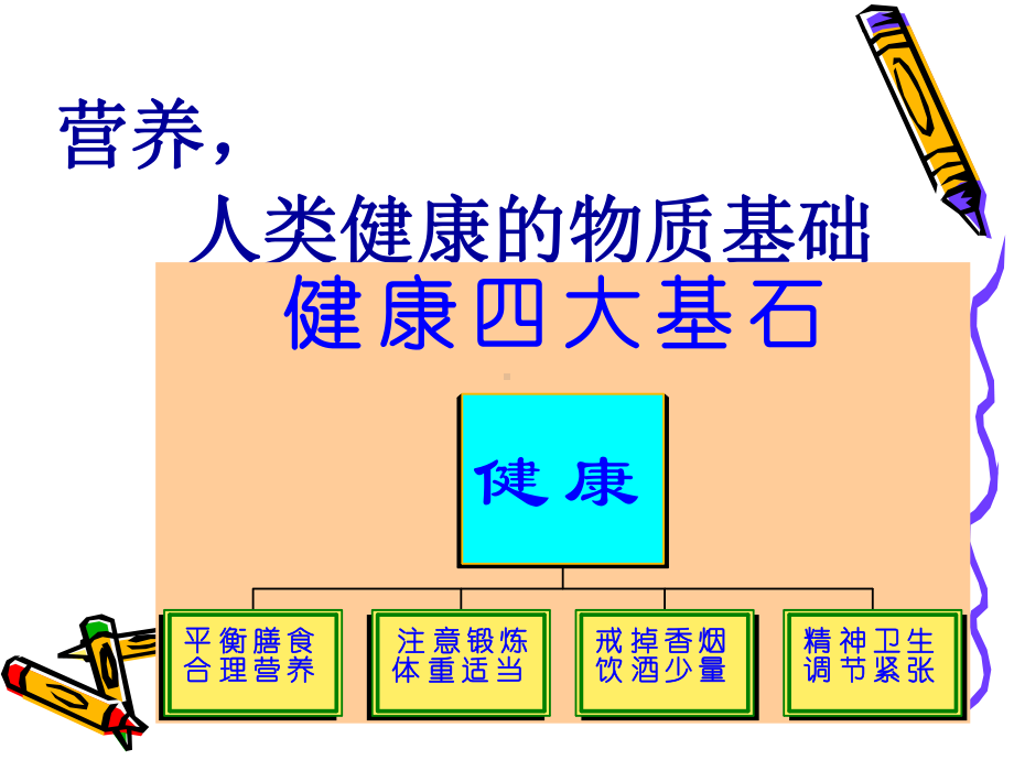 健康饮食于防癌.ppt_第3页