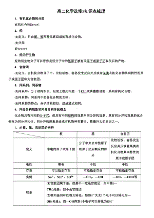 高中人教版化学选修5部分知识点总结梳理(DOC 9页).docx