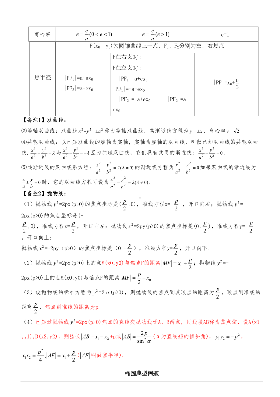 高中数学圆锥曲线知识点总结与经典例题(DOC 13页).doc_第3页