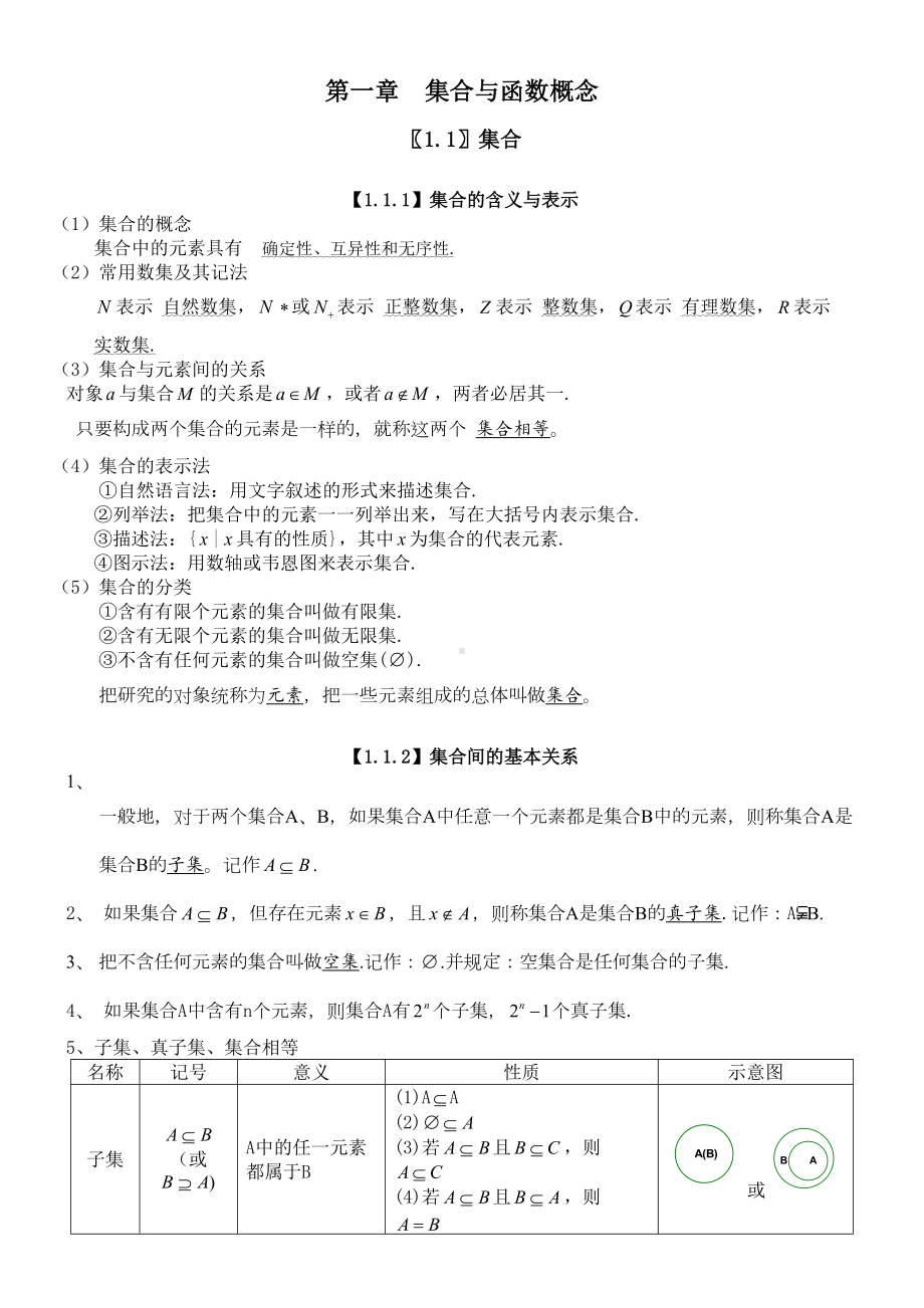 高中数学必修一必修四知识点总结(DOC 18页).doc_第2页