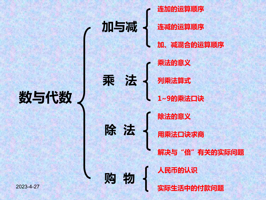 新北师大版小学数学二年级上册总复习课件.ppt_第2页