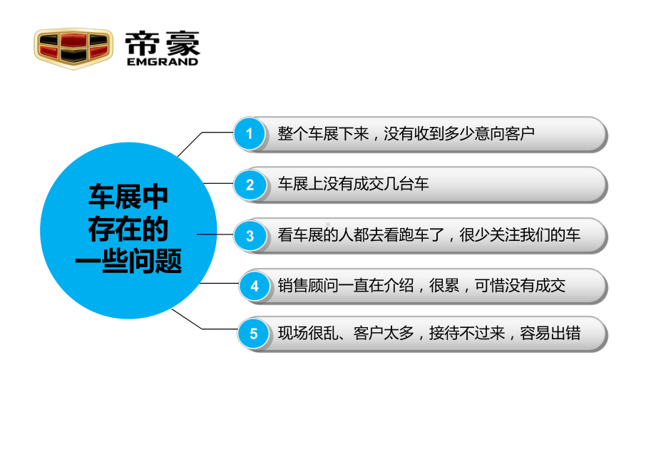 如何做好一次成功车展课件.ppt_第2页