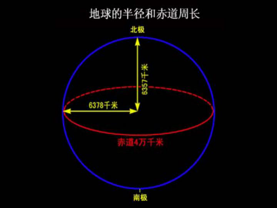 1.1认识地球面貌(1).ppt_第3页