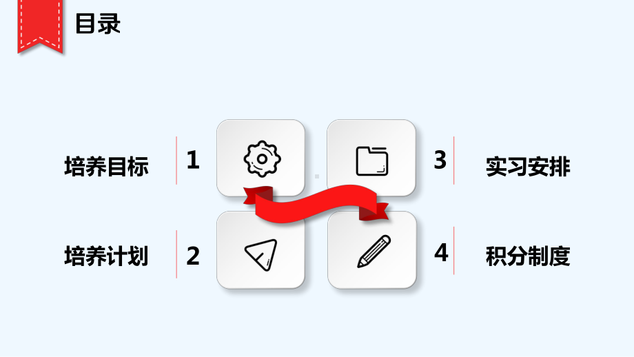 威露士管培生实习培养方案.pptx_第3页