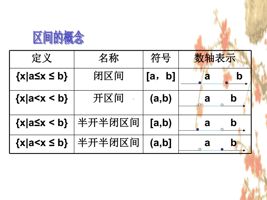 数学：《函数的概念》(新人教版A必修)课件.ppt_第2页