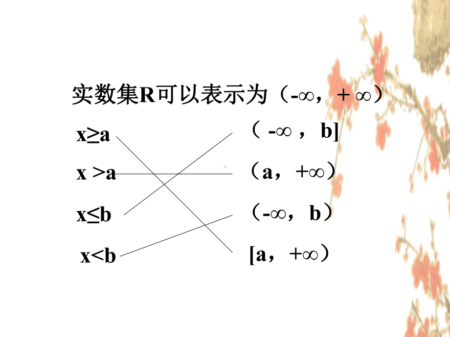 数学：《函数的概念》(新人教版A必修)课件.ppt_第3页