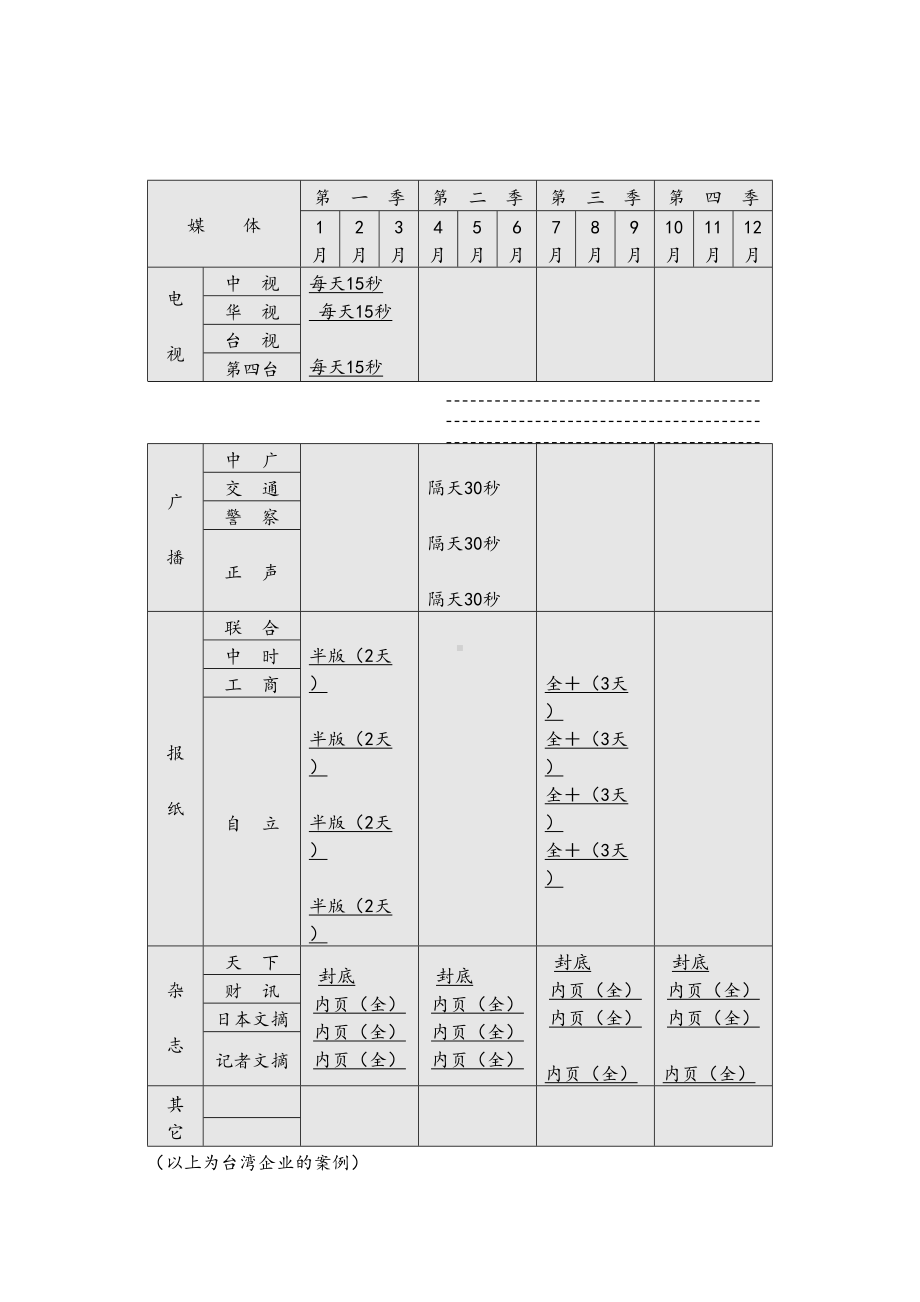 营销活动方案与年度营销预算(38页)(DOC 37页).doc_第3页