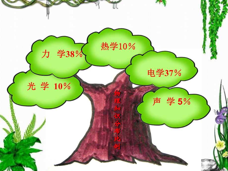 新九年级物理说教材课件.ppt_第2页