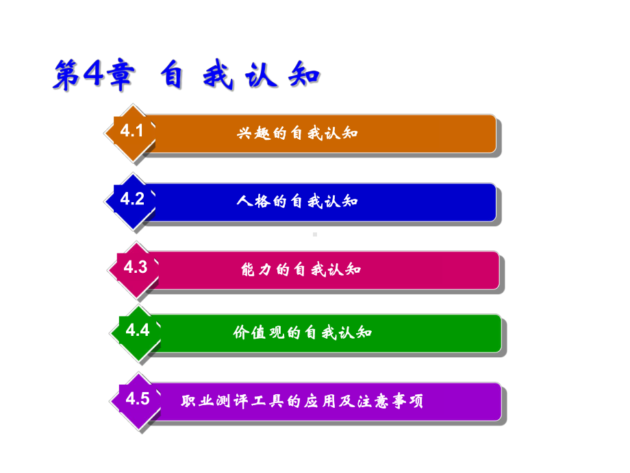 大学生职业生涯规划第4章-自-我-认-知课件.ppt_第1页