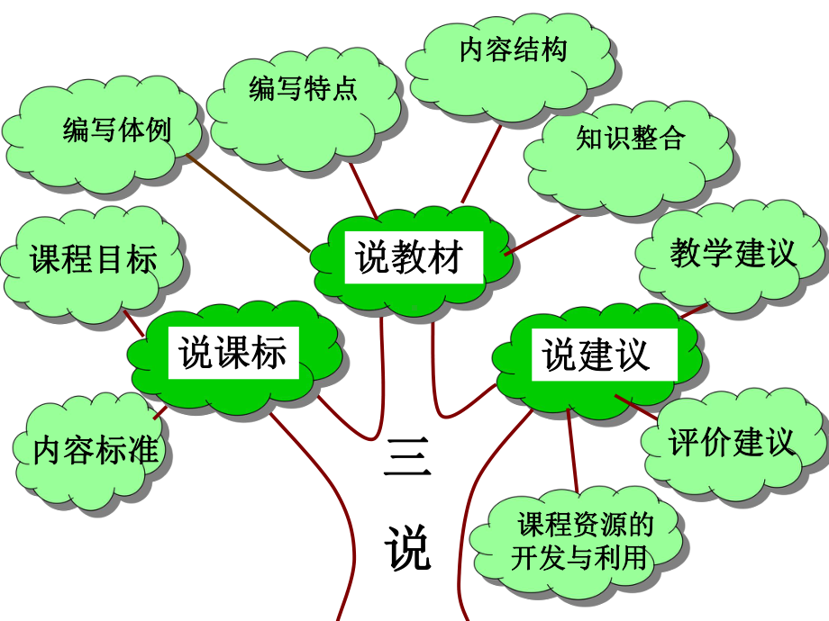 必修二高中历史说课标说教材课件.ppt_第2页