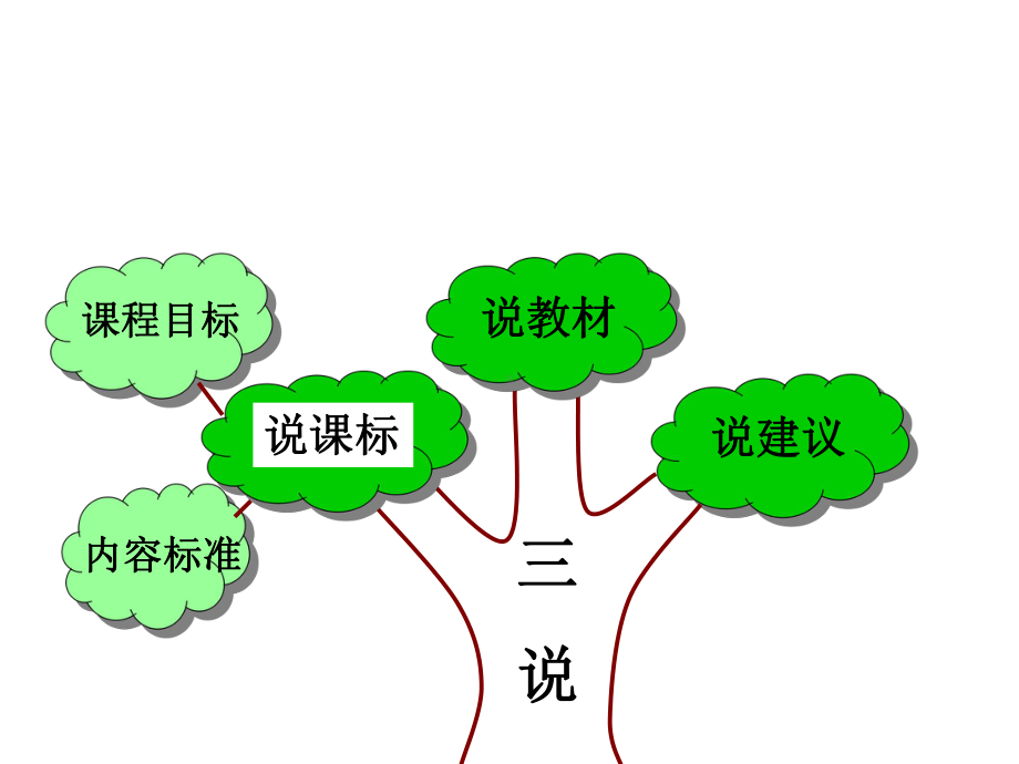 必修二高中历史说课标说教材课件.ppt_第3页